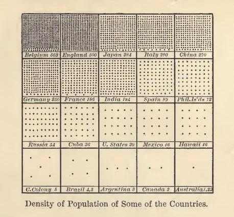 simongerman600's tweet image. Had to think of this cool vintage graphic from 1906. I love how it displays population density in a beautifully simple way. Best practice #dataviz if you ask me. Source: buff.ly/3AA35vO