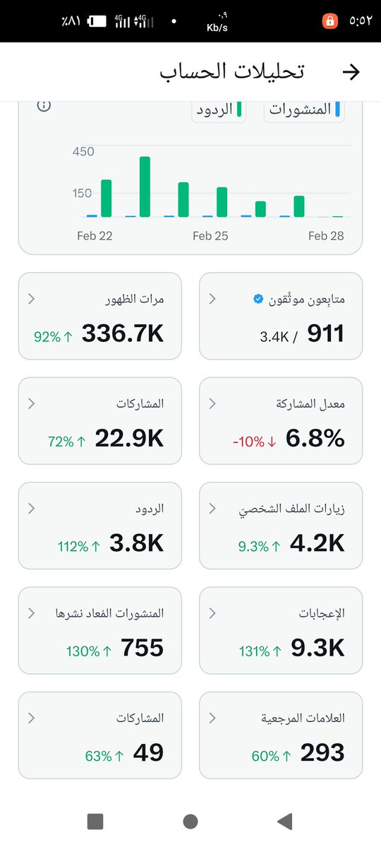 هيا ماهو ياماسك كيف امس 356
اليوم336 ماهوحبرك. 
شقى يومين متتاليين اكثرمن 120k
ماهو السبب.؟