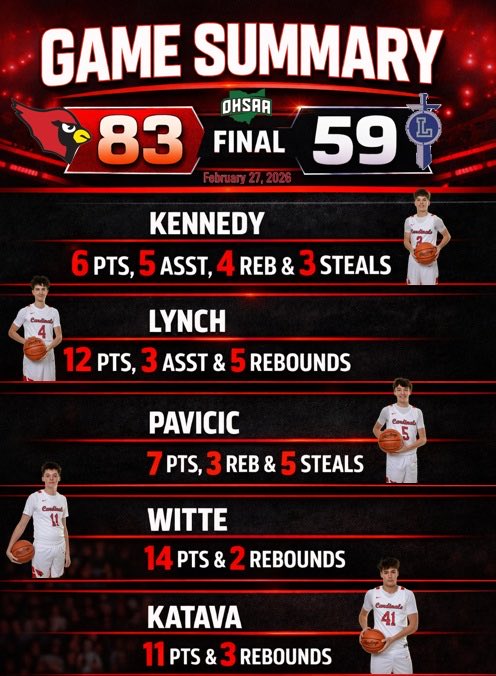 Cardinal Cage Club tweet media