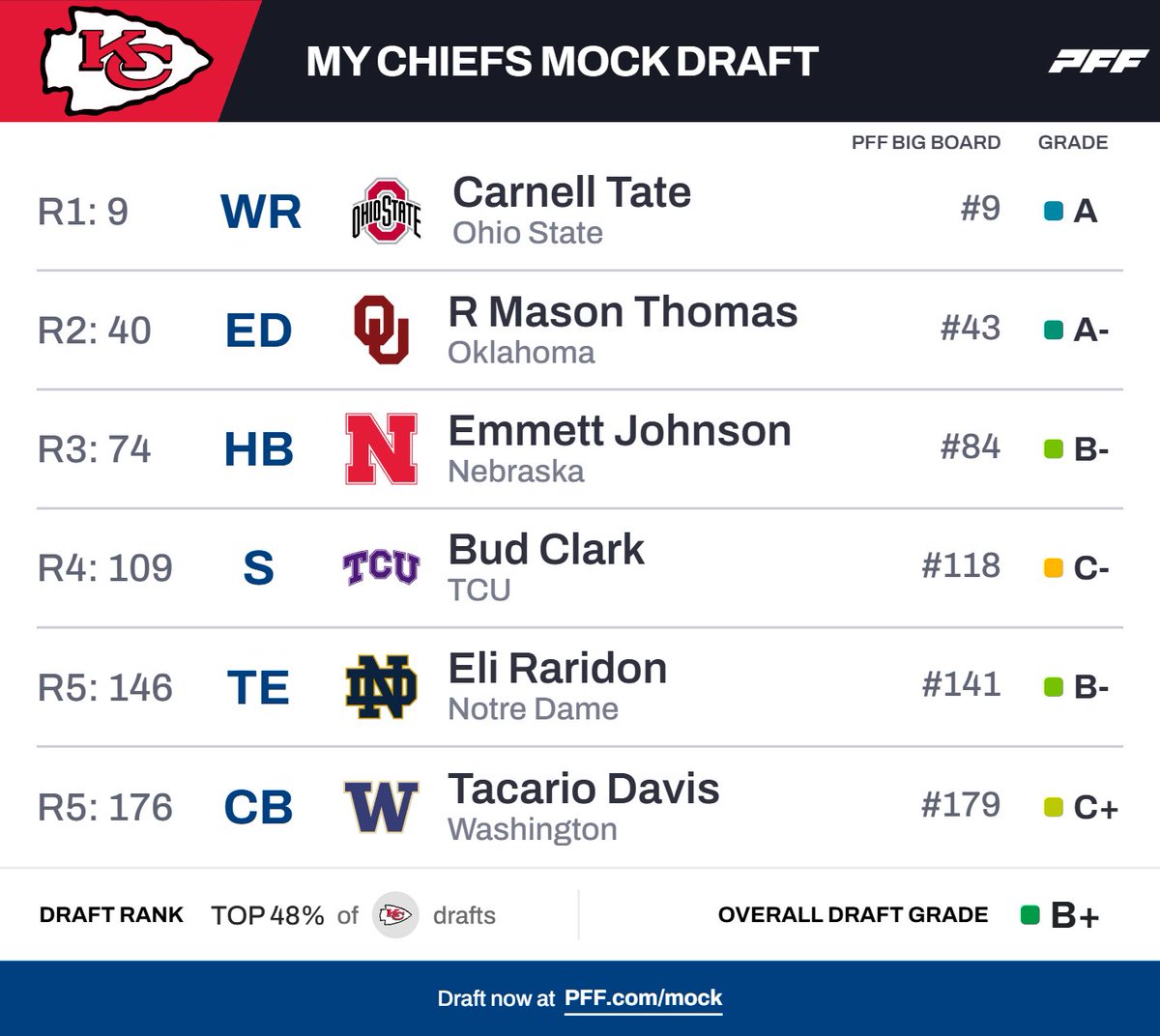 David Bailey 2 KC (@real40vol) on Twitter photo 