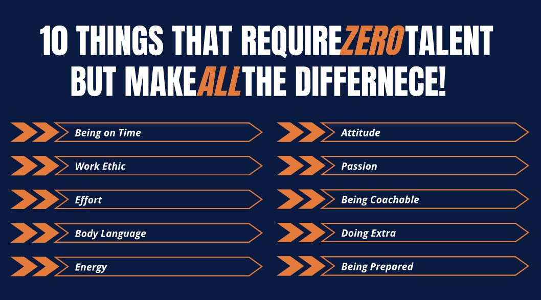 Panther_Power25's tweet photo. Successful people do these things — and they do them well.

Simple. Not easy. https://t.co/BS8EgRQOJ2