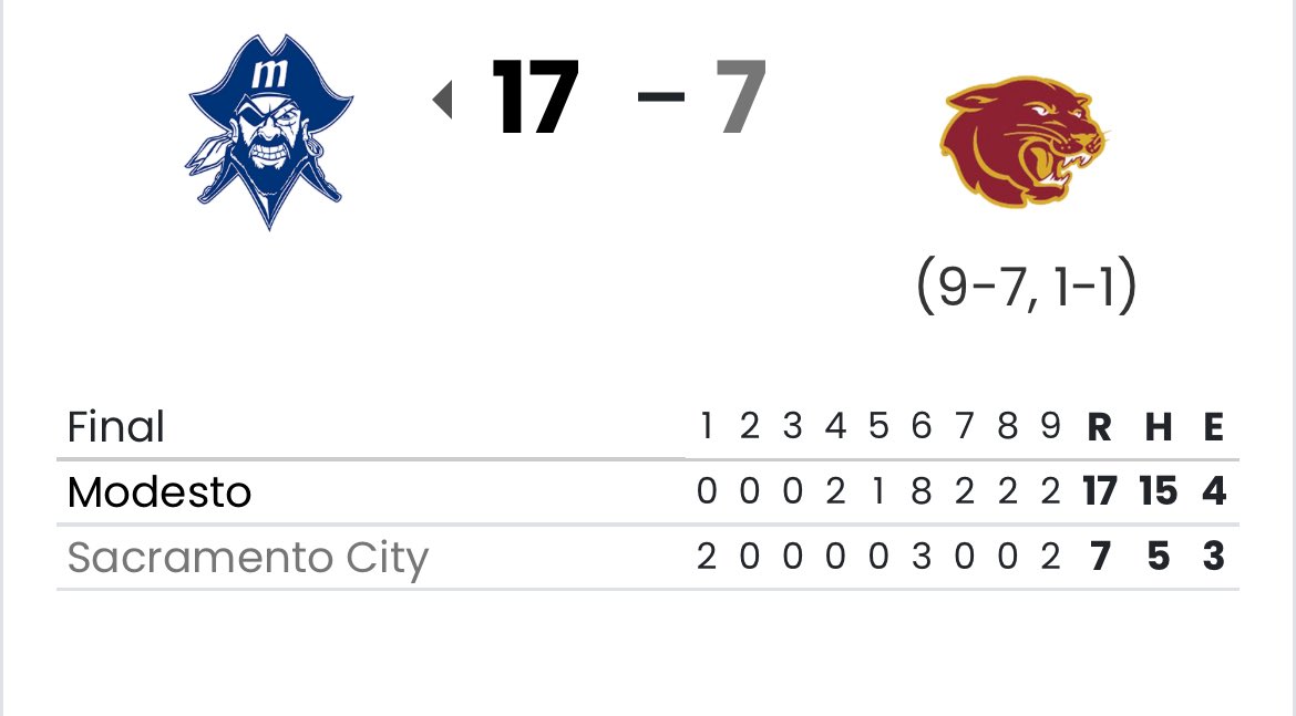 Modesto Junior College Baseball tweet media