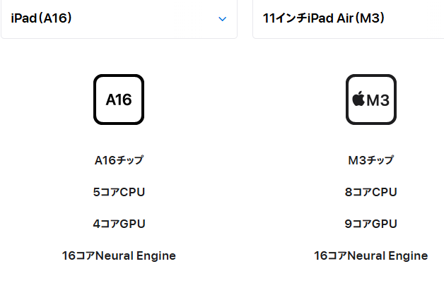 比較内容が 素人には分からん