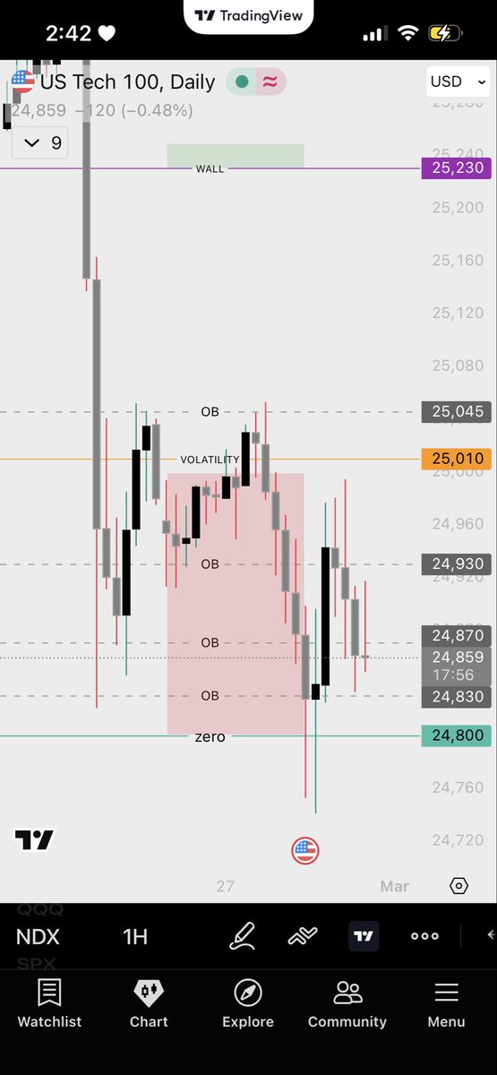 kidatwallst's tweet photo. $NQ ANALYSIS vs RESULT 
February, 27 2026 https://t.co/LgBpYZRSLD