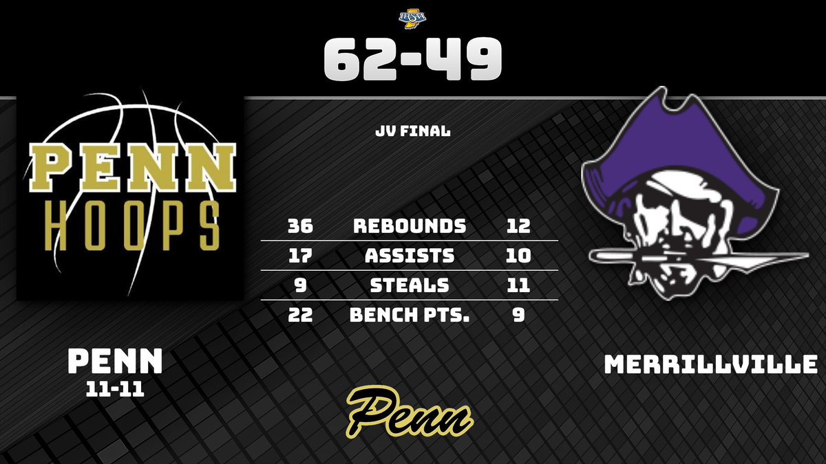 Penn Boys Hoops tweet media