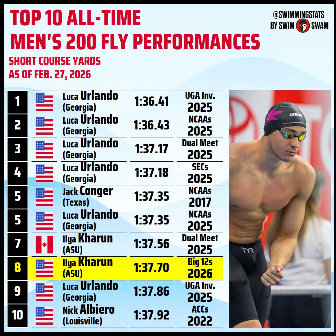 Swimming Stats tweet media
