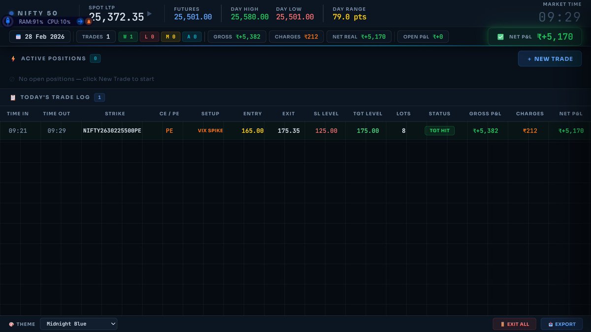 Advanced professional klydexglobal exchange supports disciplined