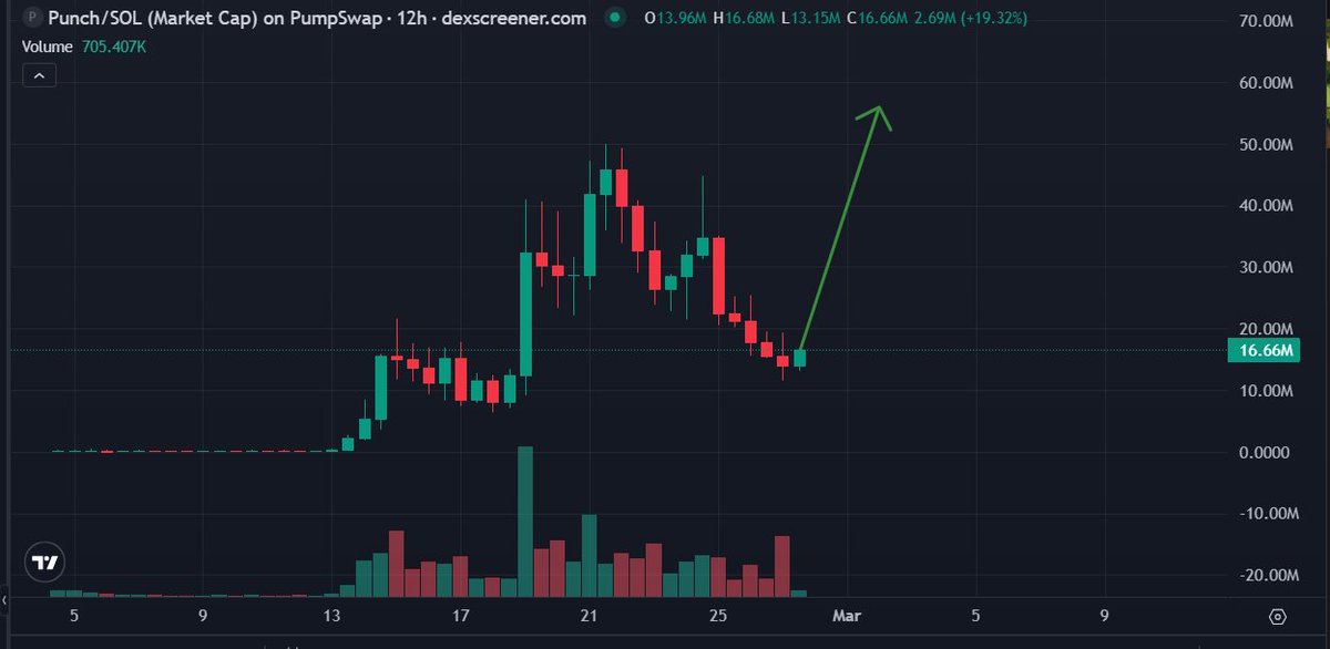 Luizeecrypto 🐕🐐 tweet media