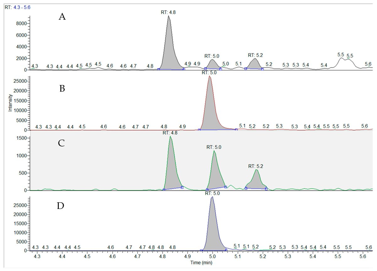 Toxins_MDPI's tweet image. Airborne BMAA (linked to ALS) found in dust from shrinking Great Salt Lake. A health concern for 2.5M Utahns.

📄 Cyanotoxin Analysis of Air Samples from the Great Salt Lake
🔗 mdpi.com/2561306

#GreatSaltLake #PublicHealth #Toxins #Cyanotoxins #MarineToxins