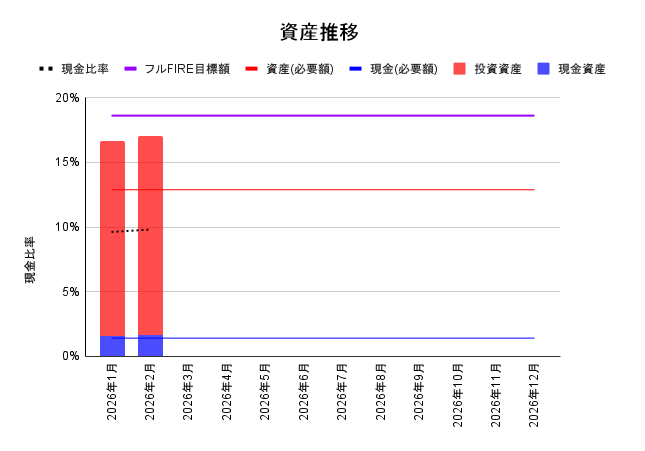 旅子@FIREして旅するアラフォー独身無職 tweet media