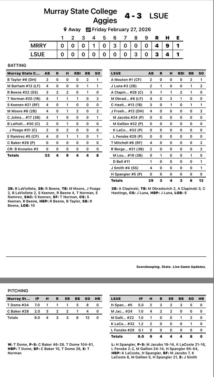 Aggie Baseball tweet media