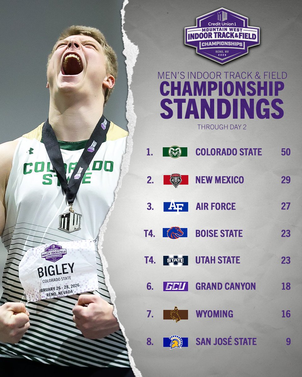 Mountain West tweet media