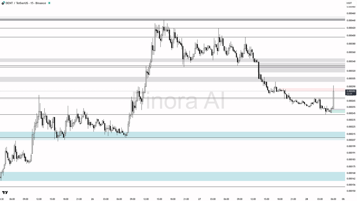 Finora AI - Your Trade Buddy tweet media
