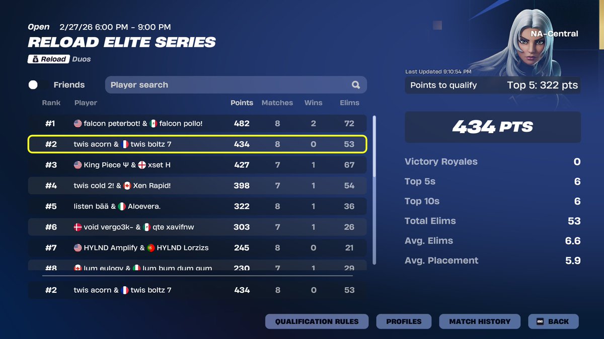 twis acorn tweet media