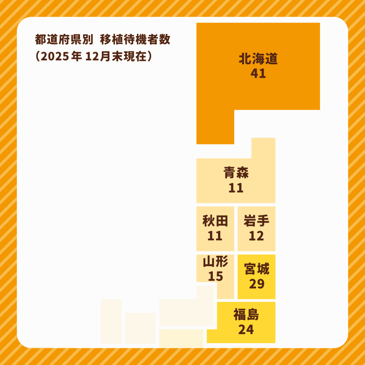 (公財)日本骨髄バンク tweet media