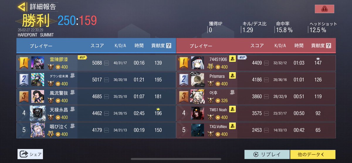 2/27 22時スクリム

VS  <a href="/TeamNexturn/">Team NexTurn</a> 様

2-1 Win

対戦ありがとうございました🙇‍♂️