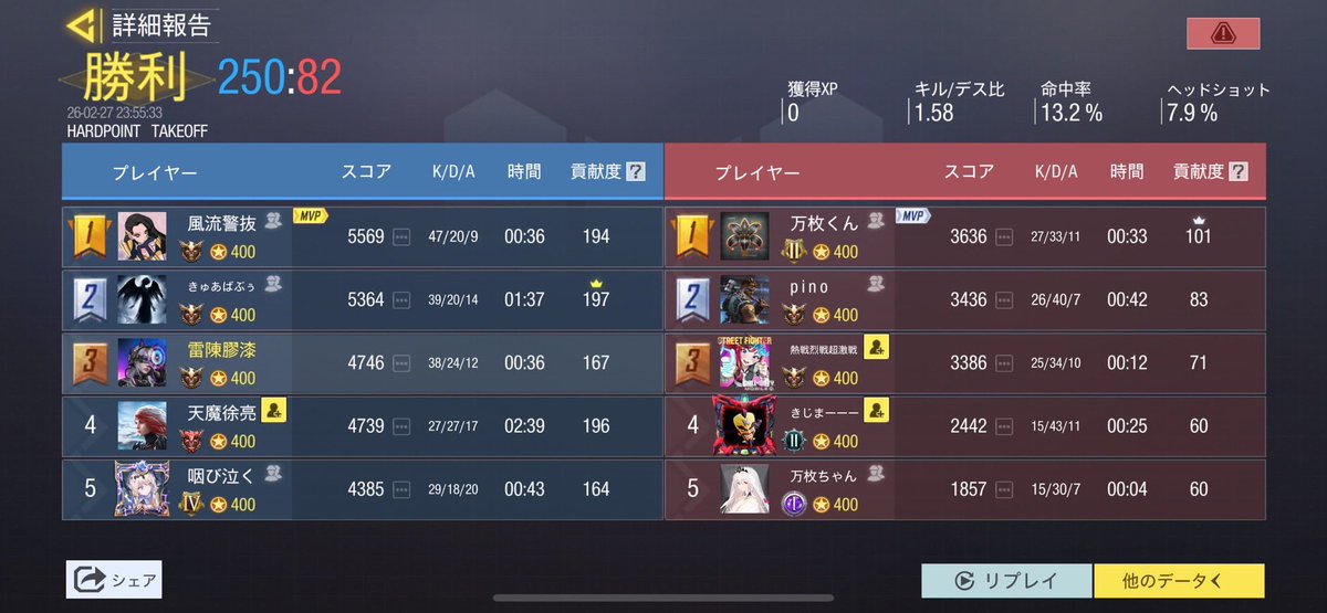 2/27 23時スクリム

VS  <a href="/Azure_clan8/">Azure</a>様

4-0 Win

対戦ありがとうございました🙇‍♂️