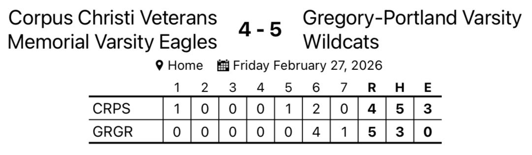 Gregory-Portland Baseball tweet media