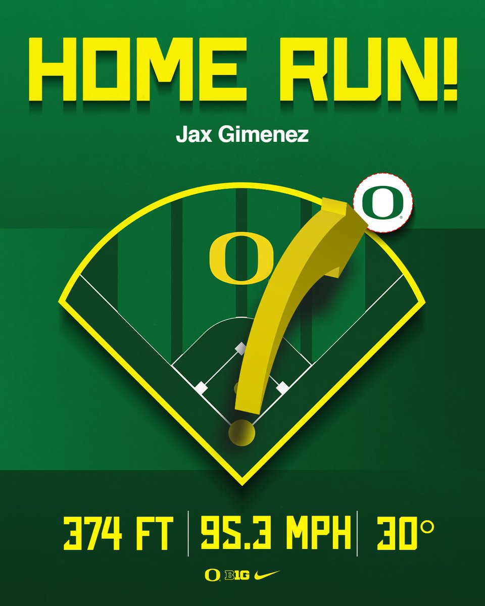 OregonBaseball's tweet photo. 𝐓𝐡𝐞 𝐍𝐮𝐦𝐛𝐞𝐫𝐬

@JaxGimenez first career homer digits. #GoDucks https://t.co/mgul5OFN08