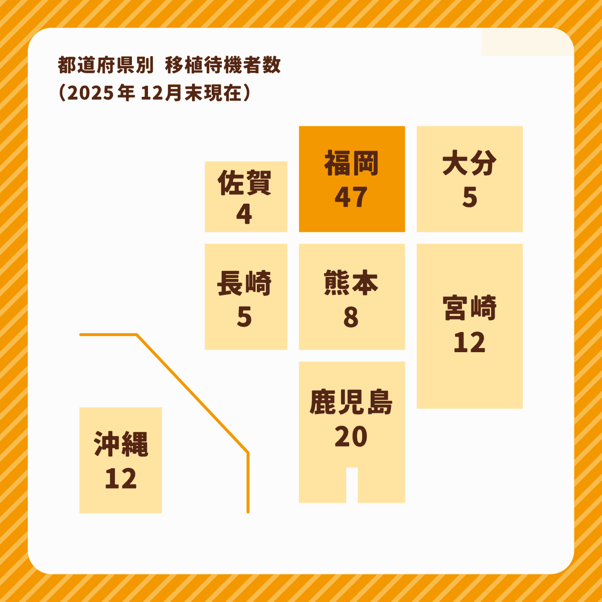 (公財)日本骨髄バンク tweet media