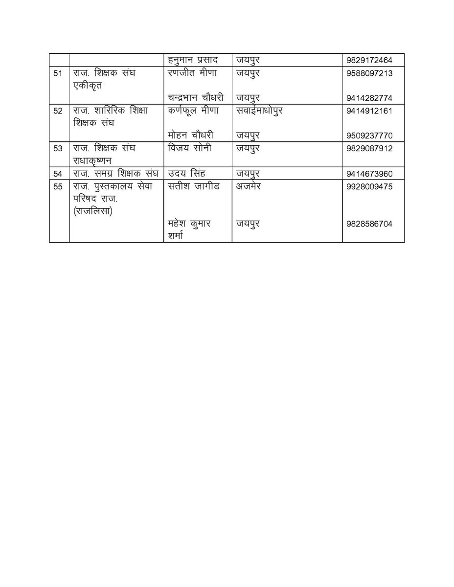 Dr.Ranjeet Meena tweet media