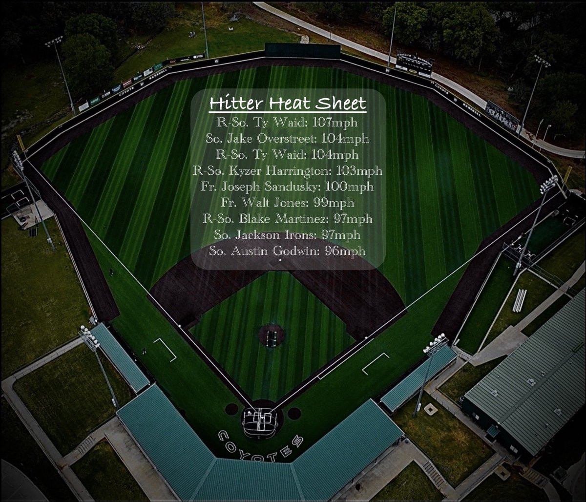 Weatherford College Baseball Analytics tweet media