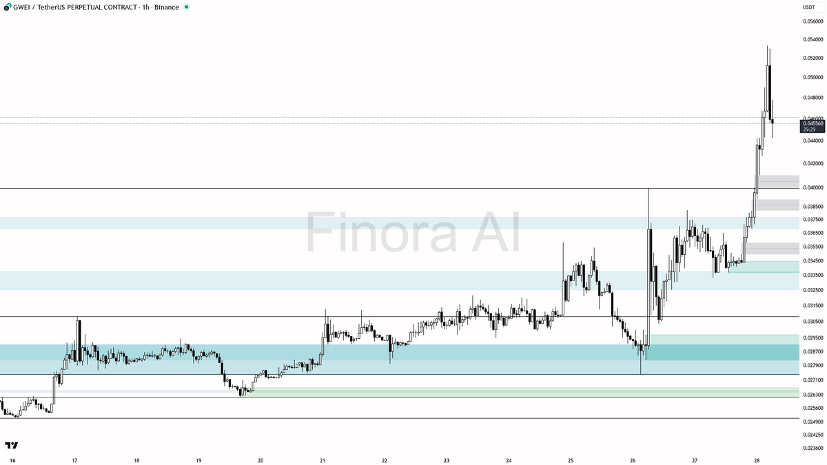 Finora AI - Your Trade Buddy tweet media