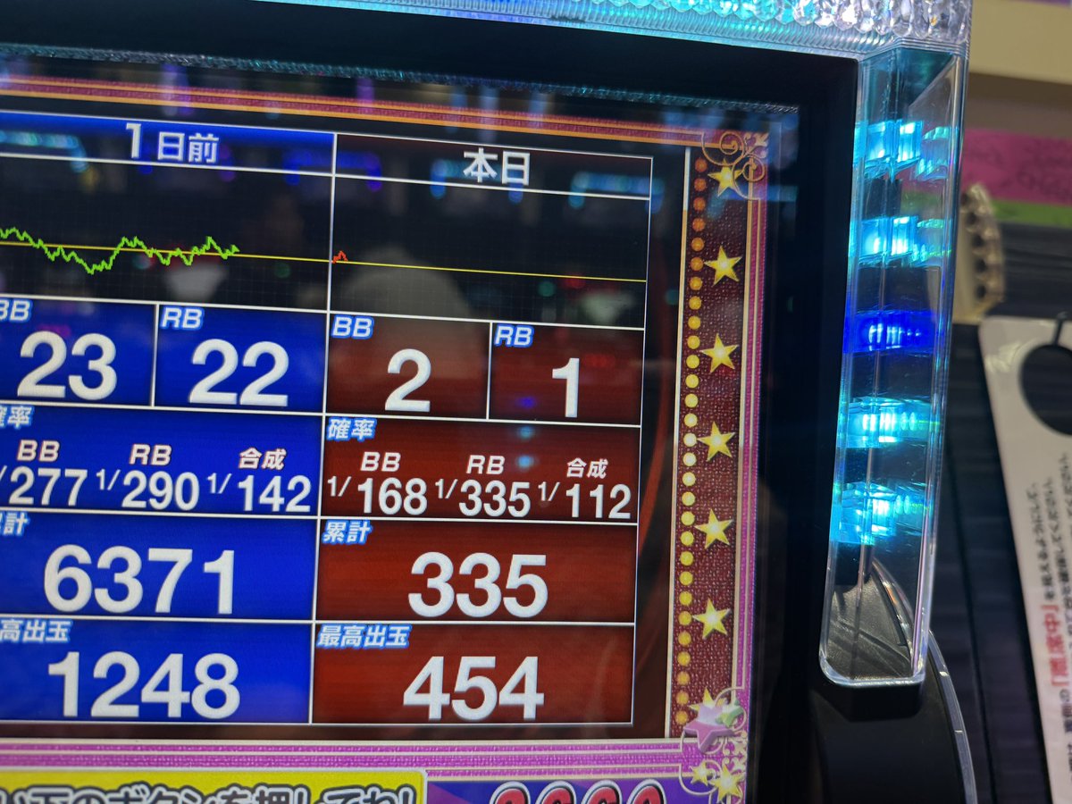 初手ペカ11k ちょいマイナスまで戻して2台目 全体的にネオの立ち上がり