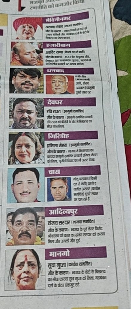 नगर निकाय चुनाव,नगर परिषद ,नगर पंचायत में शानदार जीत दर्ज करने वाले सभी विजयी प्रत्याशियों को  बधाई,जनता का यह स्पष्ट जनादेश विकास, पारदर्शिता और जवाबदेही के प्रति विश्वास को दर्शाता है।रांची के सभी विजयी उम्मीदवारों से आशा है शहर के समग्र विकास और बेहतर सुविधाओं के लिए प्रतिबद्ध