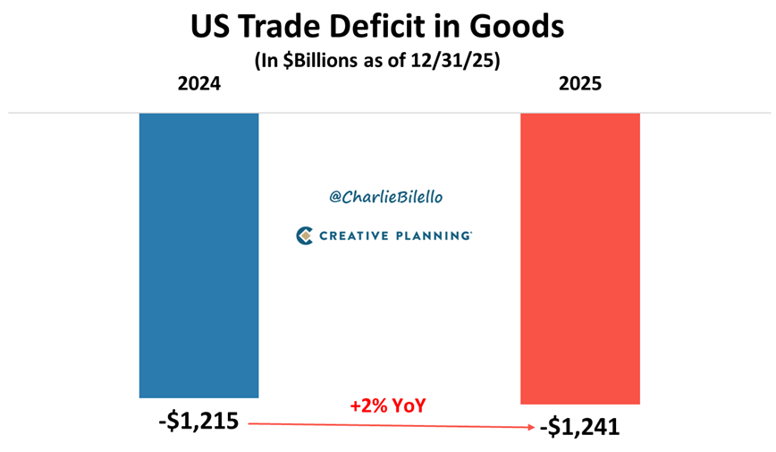 Charlie Bilello tweet media