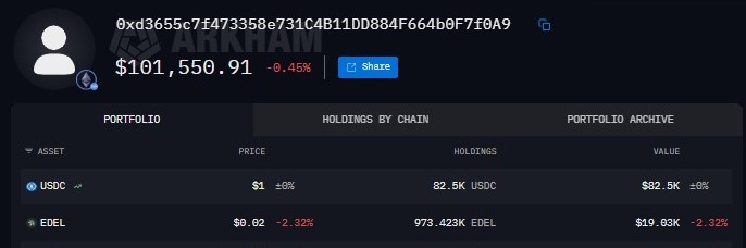 EyeOnChain's tweet image. Bubbling here on $EDEL … and it’s not subtle anymore.

A bunch of fresh wallets -- are showing up and heading straight for #EDEL .

One wallet, 0x2942, popped into existence two days ago and already pushed 50.75 ETH (about $103K) straight into 6.7M EDEL.

Then there’s 0x7a06,