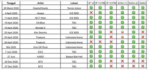 Rent Sewa HP Samsung/IPhone tweet media
