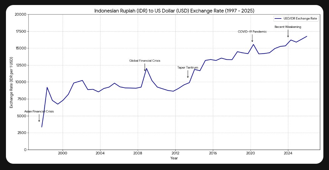 iya bener, gue juga mikirnya tuh kita perlu consider kerja efektif 70-80 working hours per minggu just to survive

apalagi baca berita akhir2 ini
