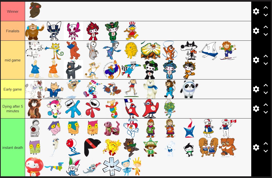 Me and a couple of friends were on a call and randomly we thought what would happen if every Olympic mascot fought each other and this is what we thought

#mascotverse #olympicmascots