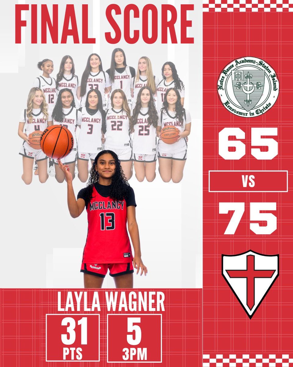 McClancy Girls Basketball tweet media