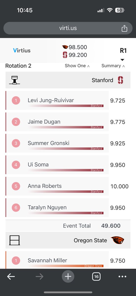 Stanford 49.6 on vault THANK YOU CORVALLIS