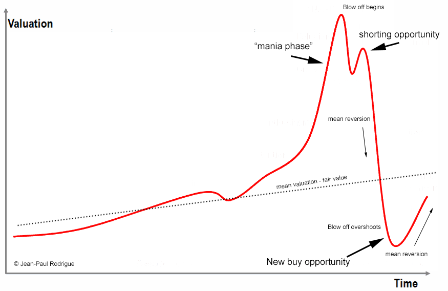 #XAG #Silver , following red scenario for now. Dead cat bounce and than down? Will be looking for short opportunities when everyone gets bullish at $100 psychologically again.