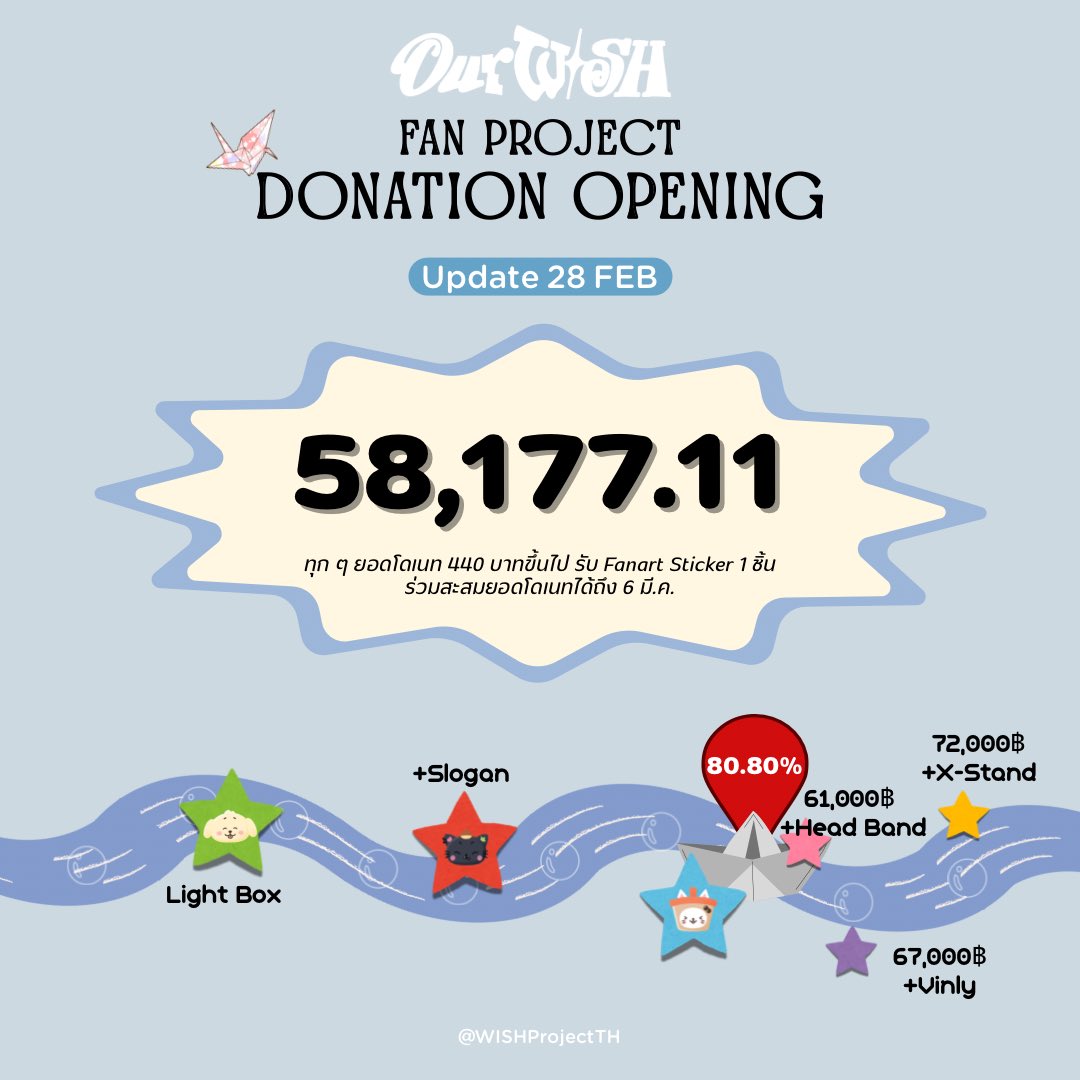 NCT WISH PROJECT TH #NCTWISH_CONCERT_TOUR_IN_BKK tweet media