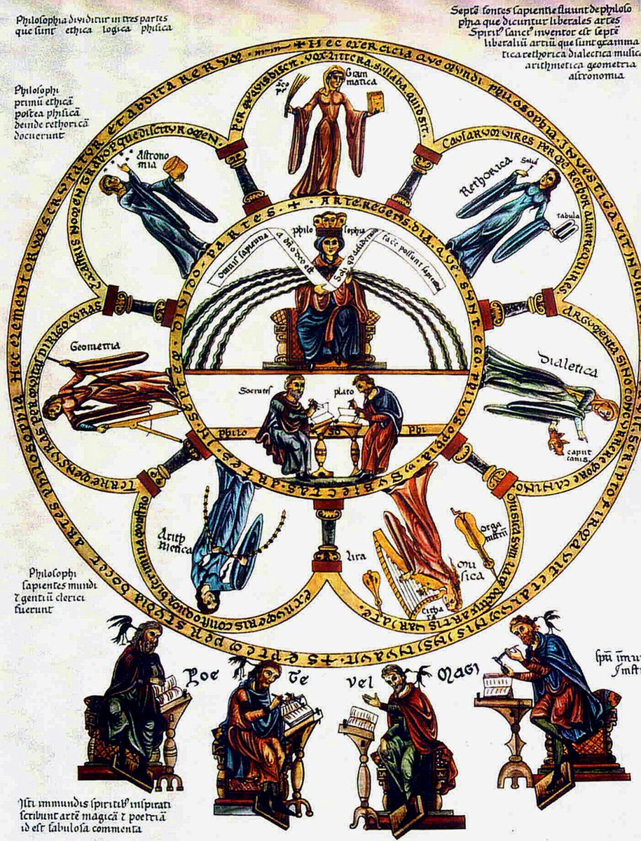 RMedievo's tweet photo. Las siete artes liberales de "Hortus deliciarum" por Herrad von Landsberg, sobre 1180. https://t.co/Kuck3sLeGe