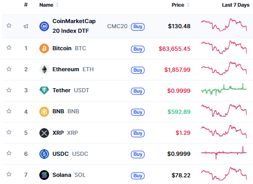 it seems it has begun