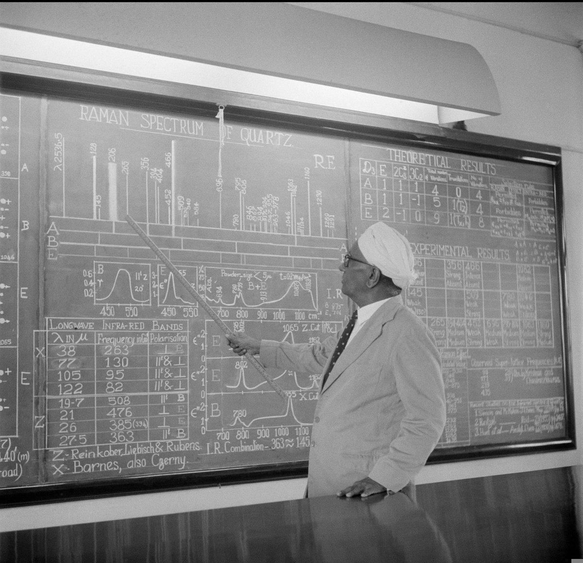 Department of Chemistry, IIT Indore tweet media