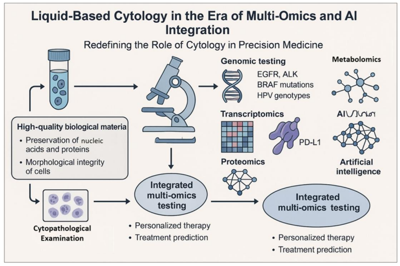Cytojournal tweet media