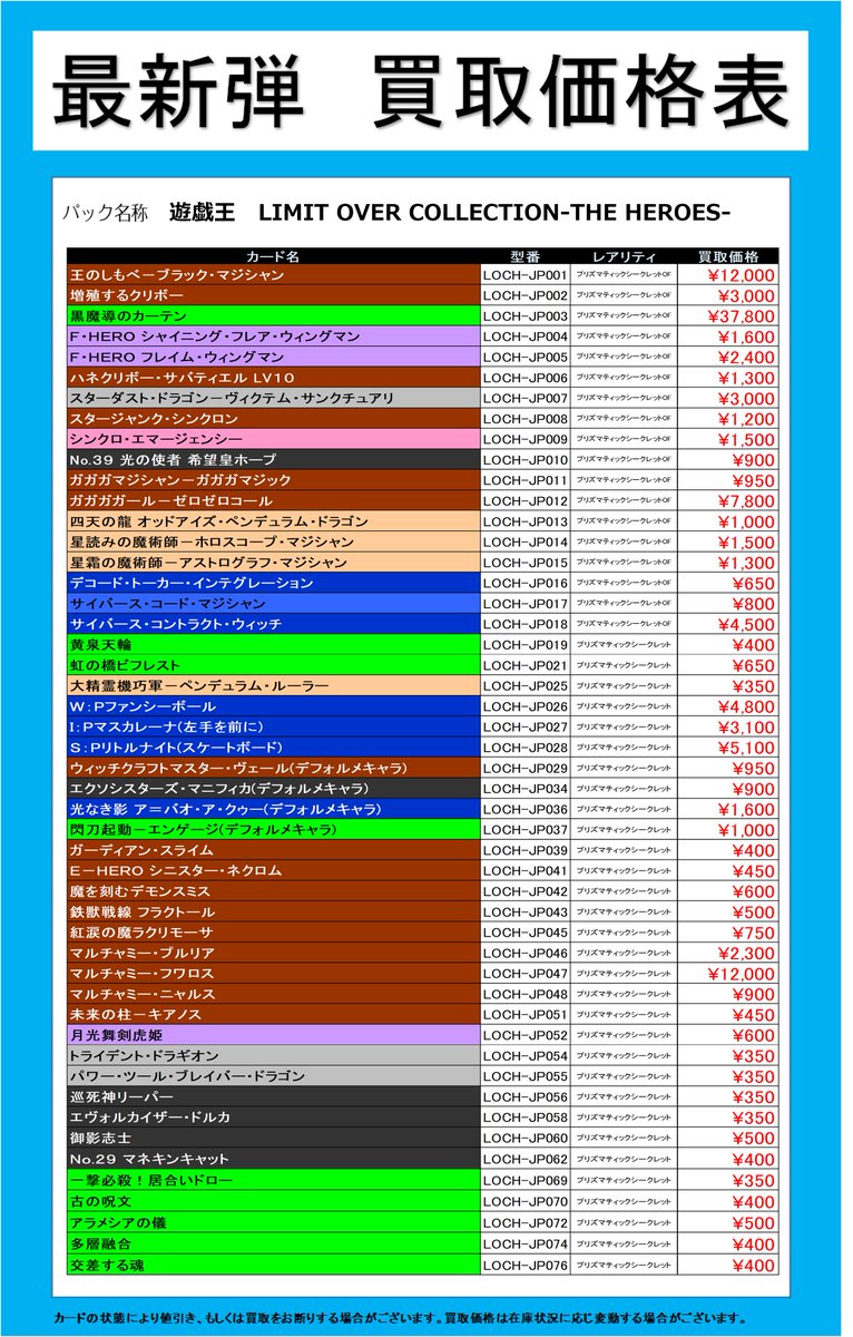 買取情報】 2/28発売 遊戯王OCG 「LIMIT OVER COLLECTION - THE HEROES