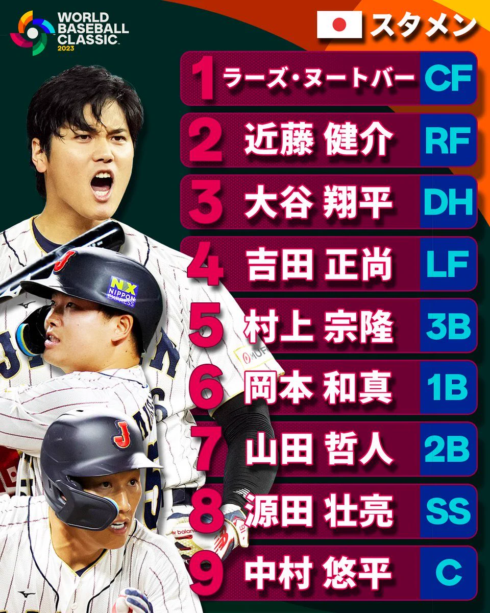 活動歴および当時の関連ビジュアル記録
