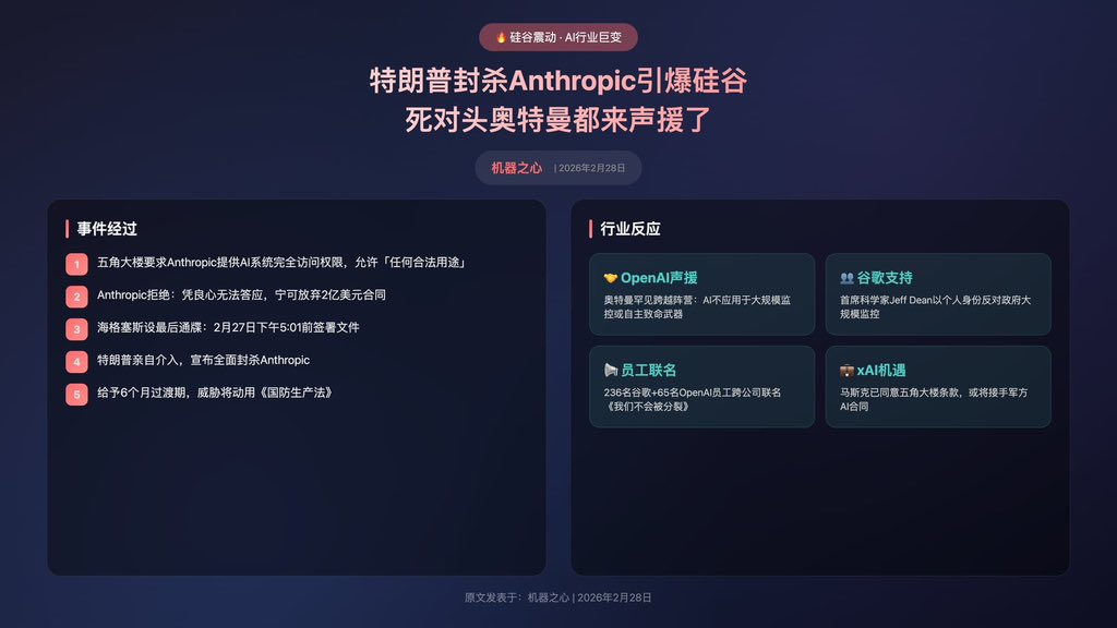 特朗普封杀Anthropic引爆硅谷，死对头奥特曼都来声援了

事件要点

| 时间线        | 事件                             |
| ---------- | ------------------------------ |
| 2/26       | Anthropic CEO阿莫迪公开拒绝五角大楼：无良心答应 |
| 2/27 17:01 |