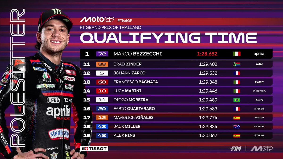 MotoGP™🏁 tweet media