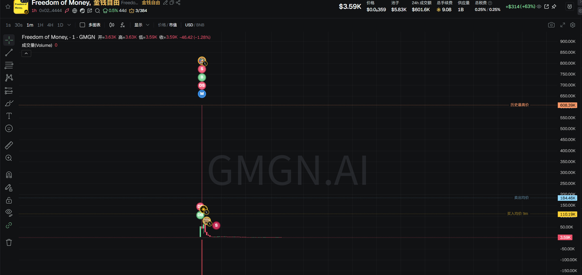 阿德 🔶BNB 🦞 tweet media