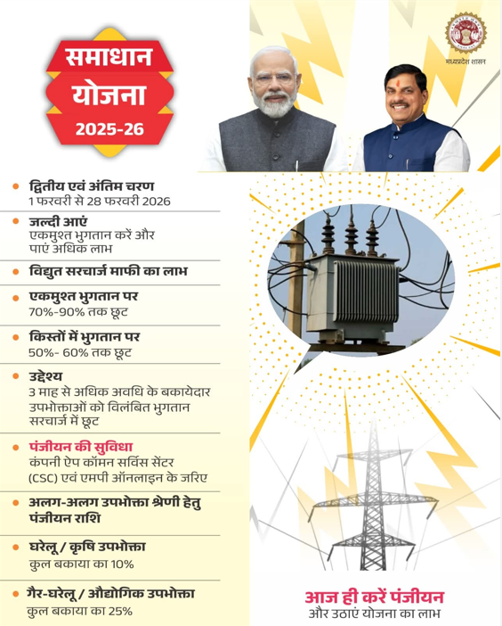 MPEBIndore's tweet photo. #SamadhanYojna25-26 #ElectricityBillRelief #ReliefNow #ClearYourDues #RemainingAmountI #50To60PercentSurchargeWaiver #ApplicableToAll #Mppkvvcl #Mpebindore #Westdiscom https://t.co/MpNRDF1SfE