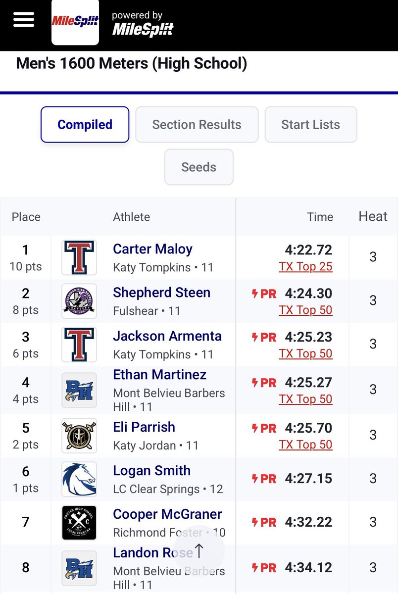 Jackson_Armenta's tweet photo. LCISD Relays did not disappoint. Two PRs and a solid 🥉 in the 1600m https://t.co/FqFoNIJ2zb