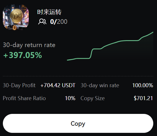 cybitx_com's tweet photo. 🚀Regular Trading Provider | "Turning the Tide" Guides You Through Bull and Bear Markets!

Brothers, the Cybitx community has struck gold again! 👏 This low-key and steady trading provider, "Turning the Tide," doesn't play games; he lets his real trades speak for themselves!

📊 Performance in the Last 8 Days
✅ Return Rate: +397.05%
✅ Profit: +704.42 USDT
✅ Win Rate: 100%
✅ Trading Size: $701.21
✅ Profit Sharing: 10%

⚠️ Important Reminder: This is not a guaranteed return trading service!
Contract trading involves risk; please trade responsibly! "Turning the Tide" specifically reminds everyone:

1️⃣ It is recommended to always choose 【Smart Copy Trading】. If using proportional copy trading, be sure to set a stop-loss order!
2️⃣ Small positions, large capital, stable profits—position control is key!
3️⃣ Only invest with spare cash, and only copy trades rationally without affecting your lifestyle!

🧠 A true trader isn't someone who gives trading signals, but someone who teaches you how to survive longer and earn more steadily!

👉 Want to keep up with the "Turning the Tide" trend? Search "Turning the Tide" on Cybitx and enable smart copy trading!

#Cybitx #ContractCopyTrading #SmartCopyTrading
